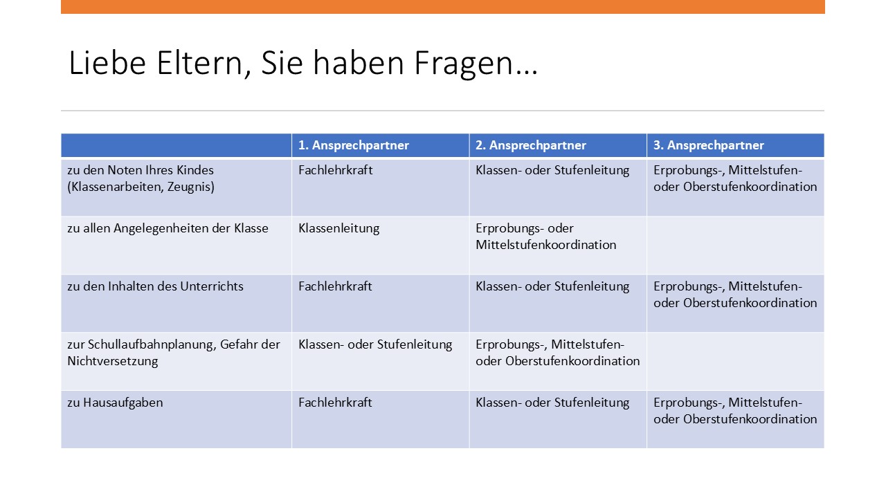 Beratung Eltern
