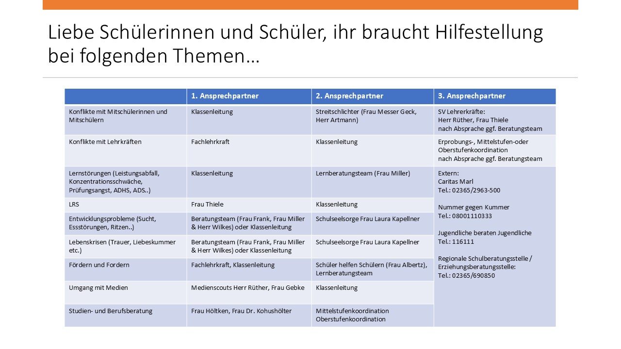 Beratung SuS