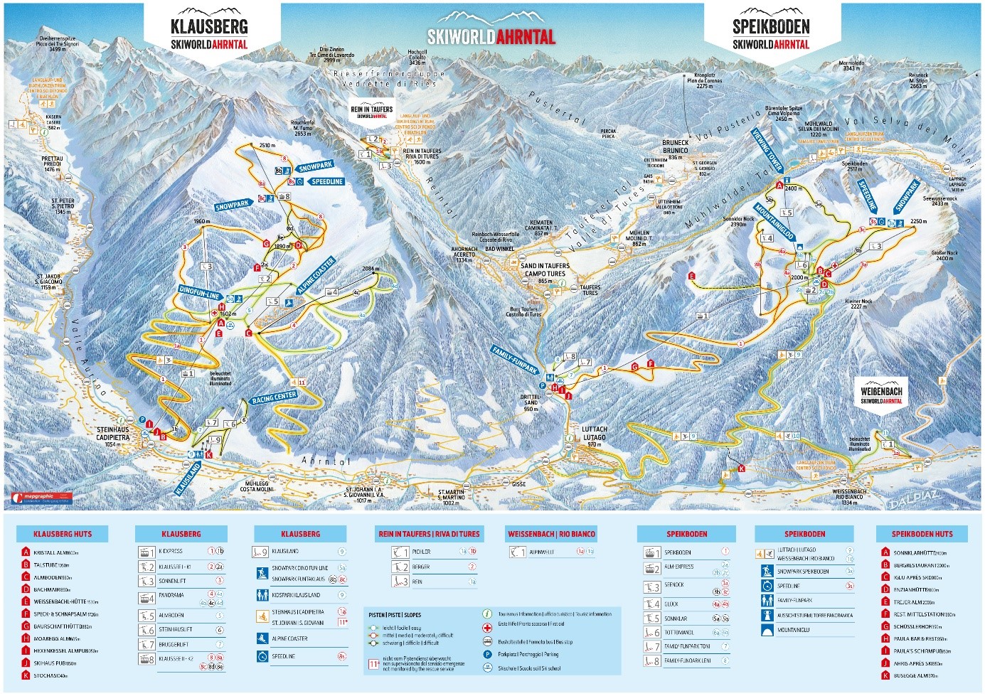 Homepage Sport6