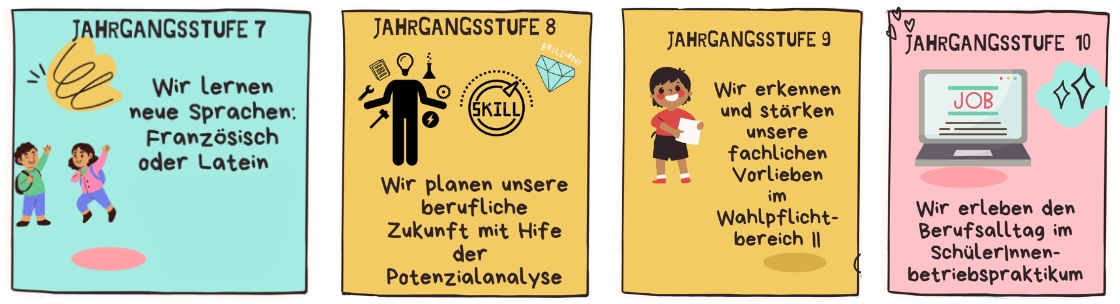 Mittelstufe2