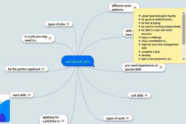 Mindmap