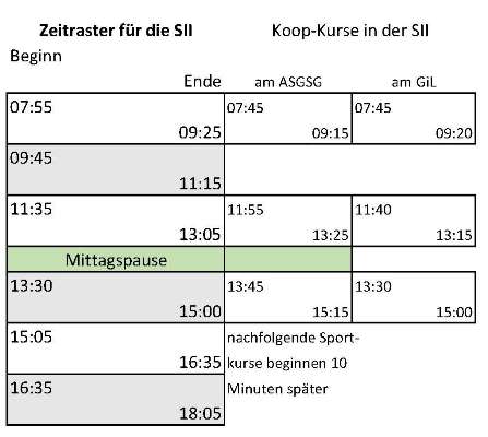 2017 09 01 Zeitraster SEKII neu mit GIL 600jpg