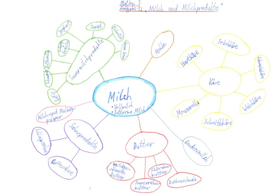 Matthias 5a Mindmap