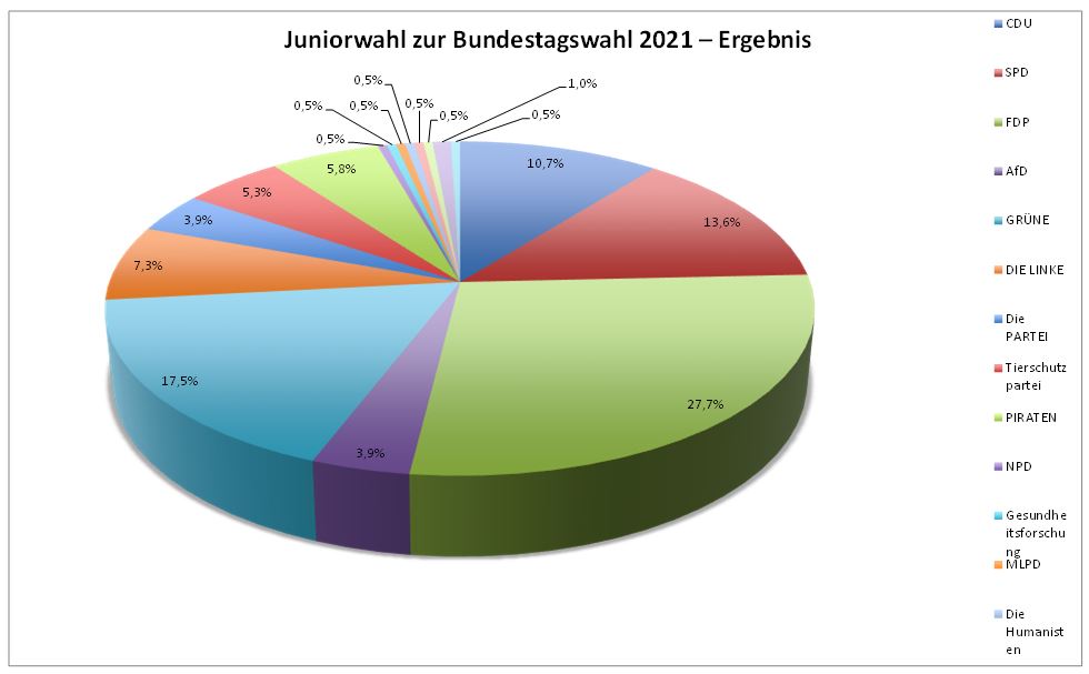 2021 10 01 Juniorwahl2