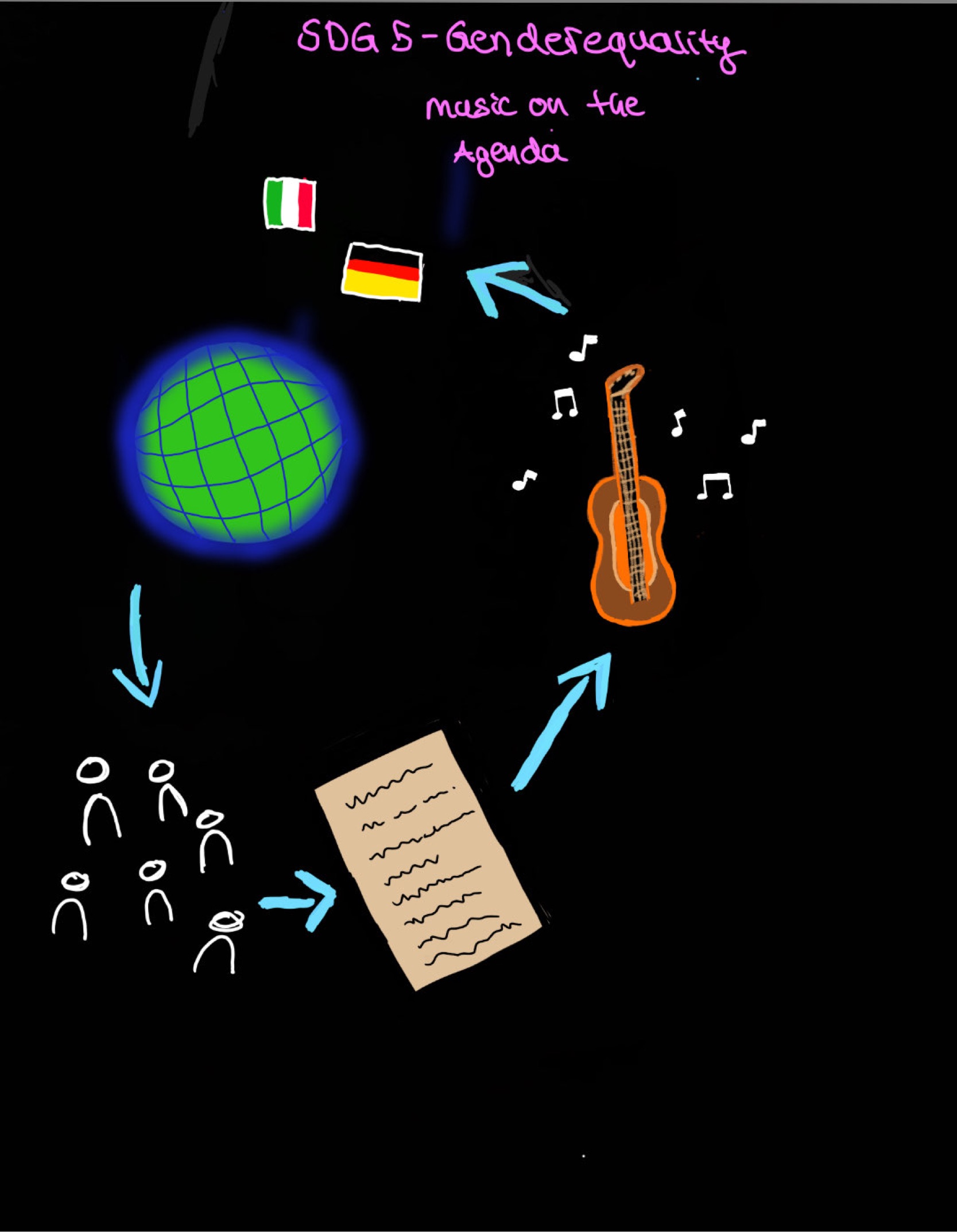 2022 06 02 etwinning Sketchnote by Emilia S